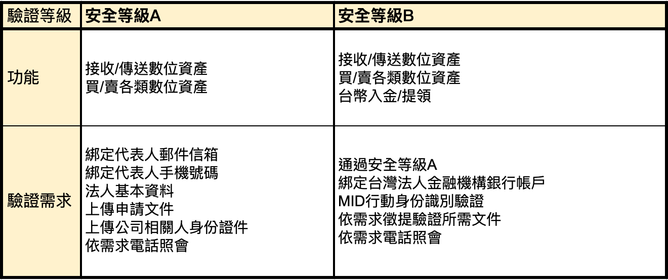 截圖