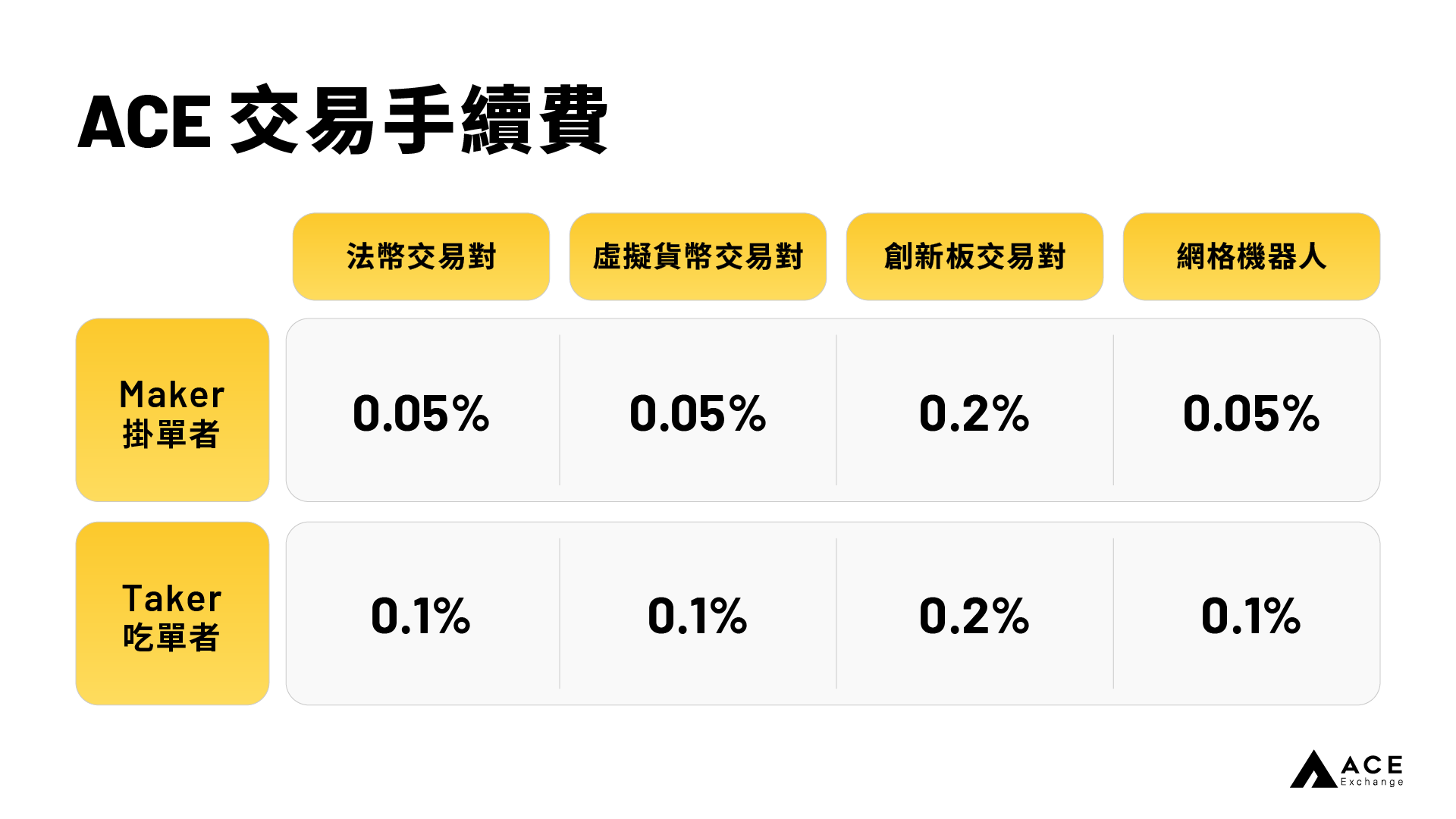 ACE_官網素材_交易手續費.png