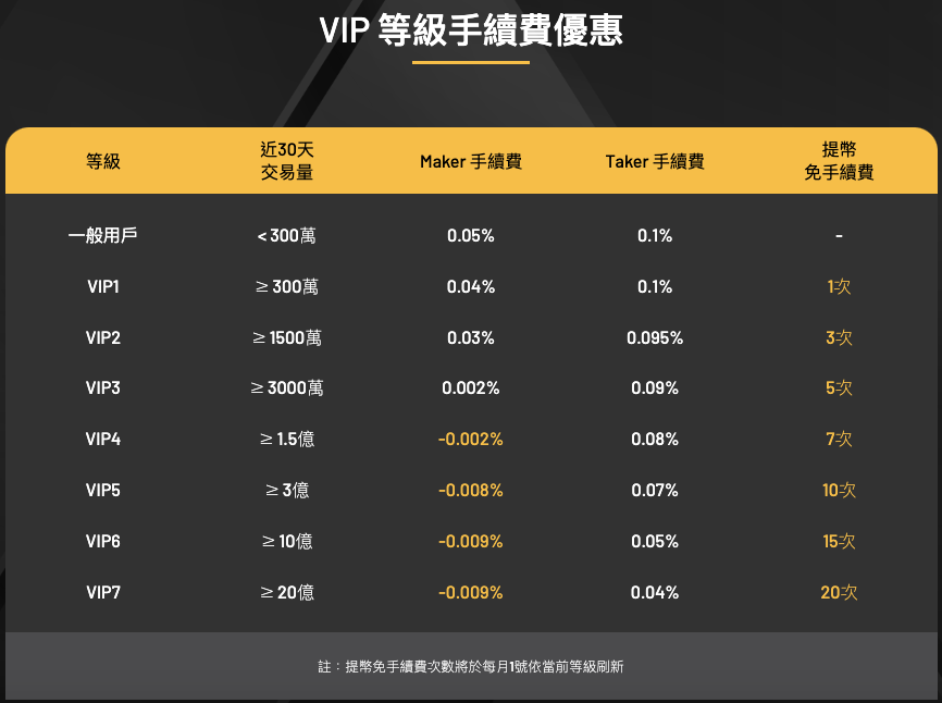 VIP手續費.png