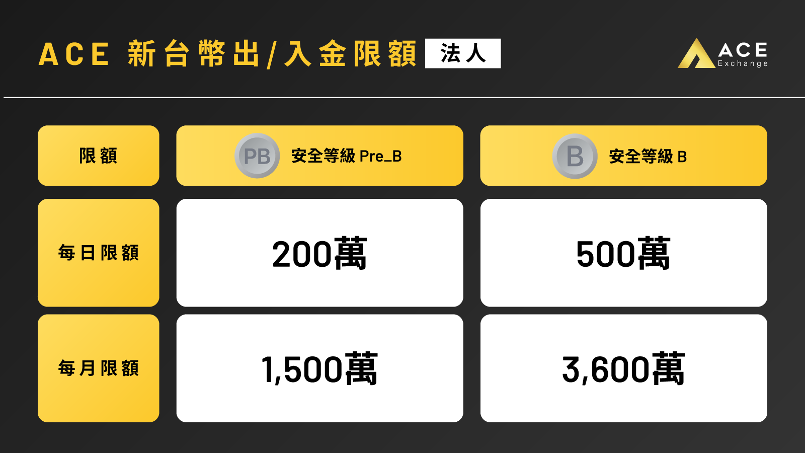 ACE_新台幣出入金限額_法人.png
